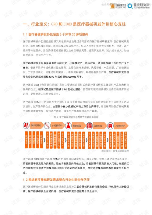醫(yī)療器械研發(fā)外包服務(wù)與軟件外包服務(wù)的融合與前景——基于2020年度行業(yè)觀察