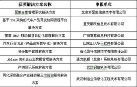 第四屆中國(guó)軟件與信息服務(wù)外包年會(huì) 共話創(chuàng)新合作，驅(qū)動(dòng)產(chǎn)業(yè)升級(jí)