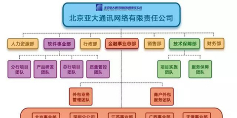 北京亞大軟件外包服務(wù) 助力企業(yè)數(shù)字化轉(zhuǎn)型的專業(yè)合作伙伴