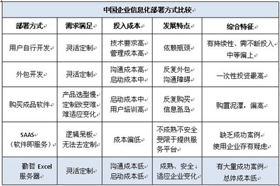 勤哲Excel服務(wù)器 一站式學(xué)習(xí)、下載與服務(wù)外包平臺(tái)