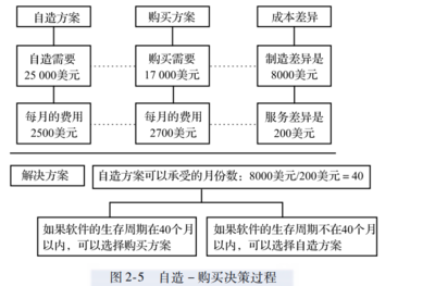 帶你讀《軟件項(xiàng)目管理案例教程(第4版)》之二 項(xiàng)目確立與軟件外包服務(wù)的核心要點(diǎn)