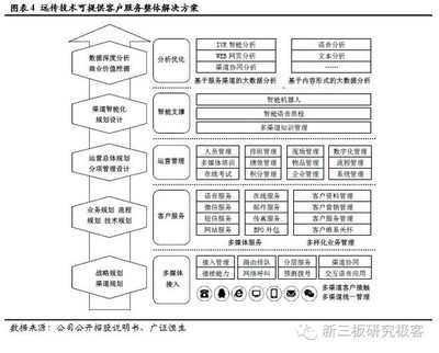 客戶服務(wù)中心運(yùn)營(yíng)系統(tǒng)專家 遠(yuǎn)傳技術(shù)（834841）的軟件外包服務(wù)之路